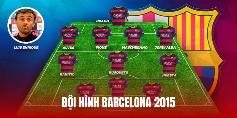 Đội hình Barcelona 2015 ảnh đại diện